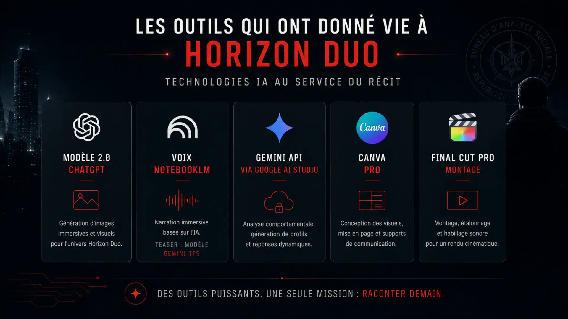 Infographie — Créer un univers narratif avec l’IA : les coulisses de Mafia Society