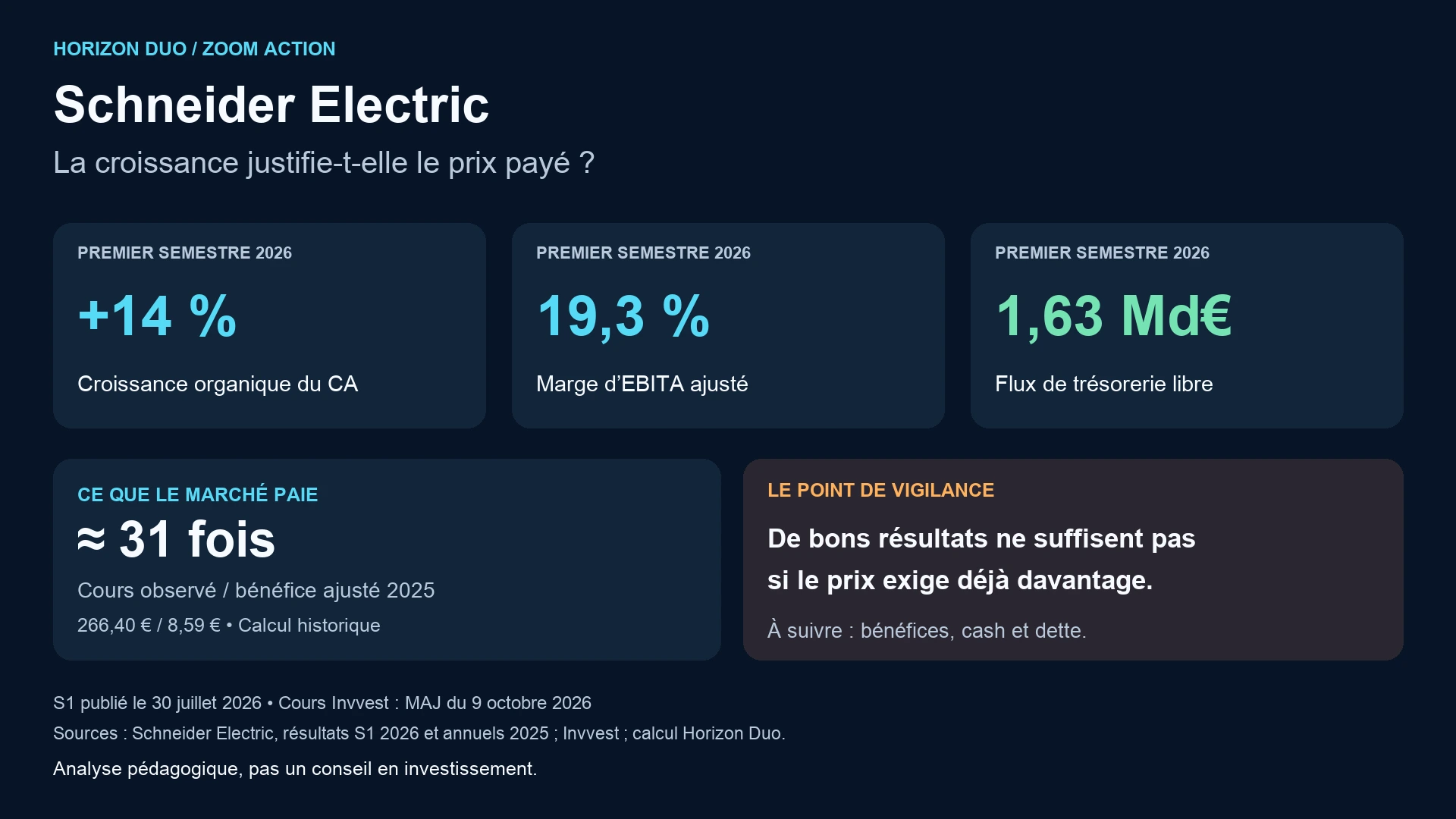 Infographie — Schneider Electric : la croissance justifie-t-elle le prix payé ?